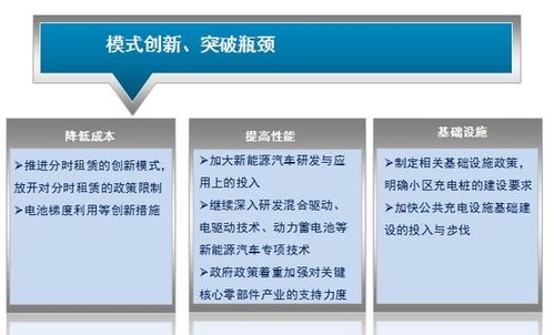上汽每年投入3億元，以分時租賃推動新能源車普及