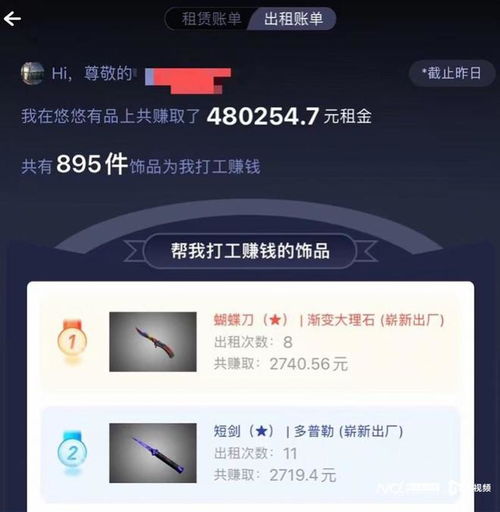 以租代買 輕松創業實現財富自由，新租賃市場真是藍海嗎？