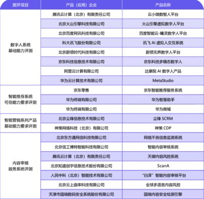 產業觀察 內容科技應用加速落地，網絡科技領域技術開發如火如荼，行業標準待補齊